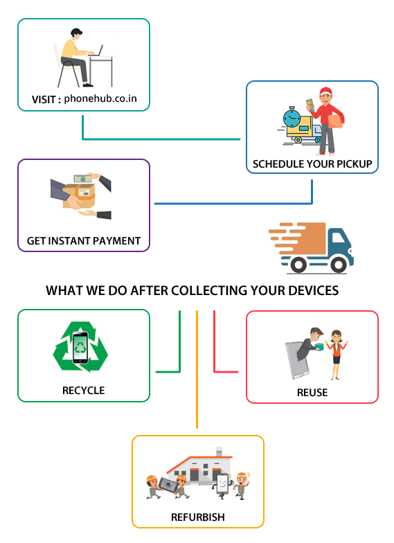 How It Works?